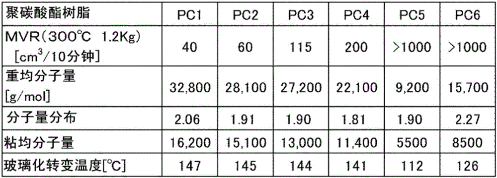 Methacrylic resin composition, method for producing same, molded body, film, and polarizing plate