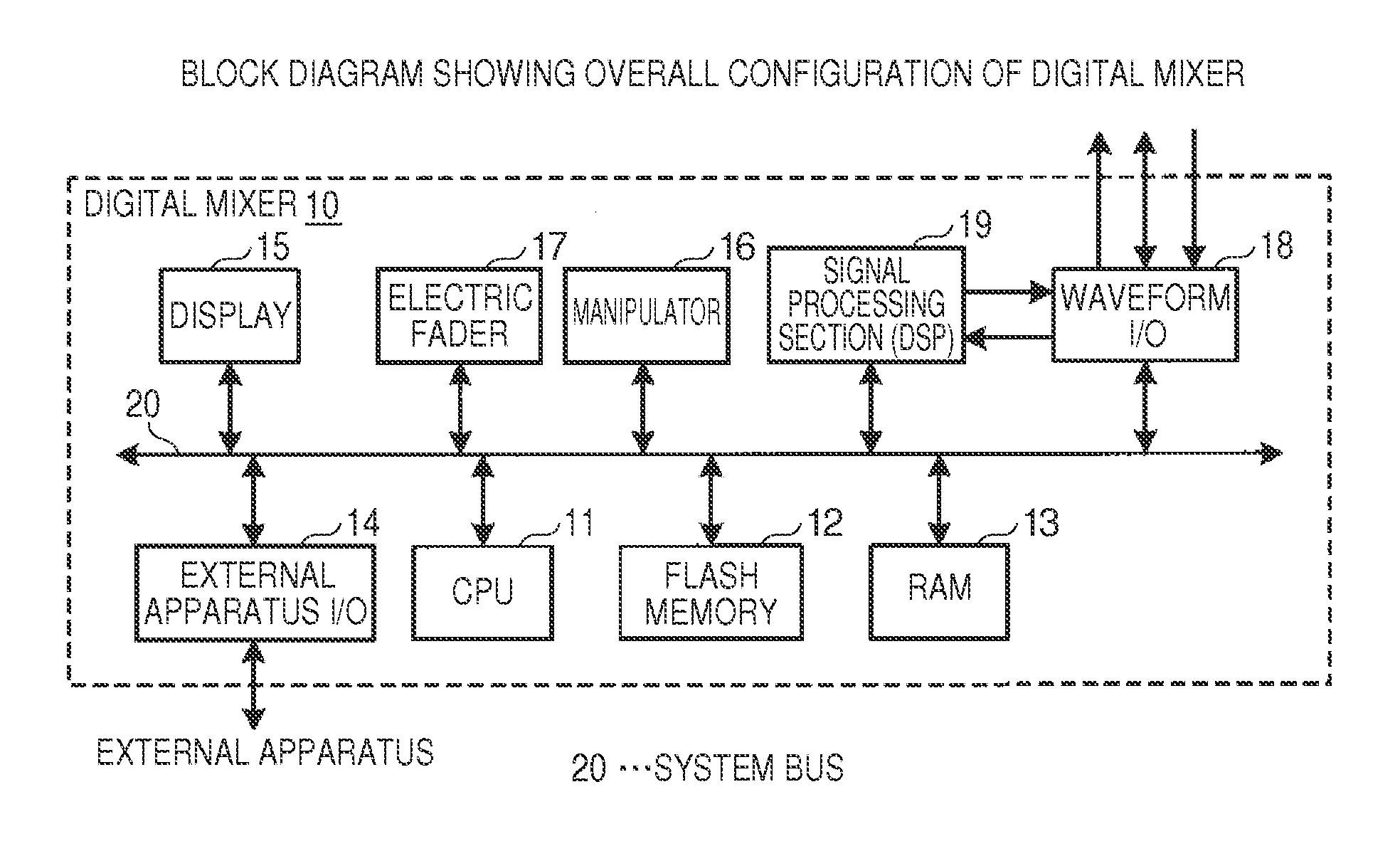 Level adjustment device