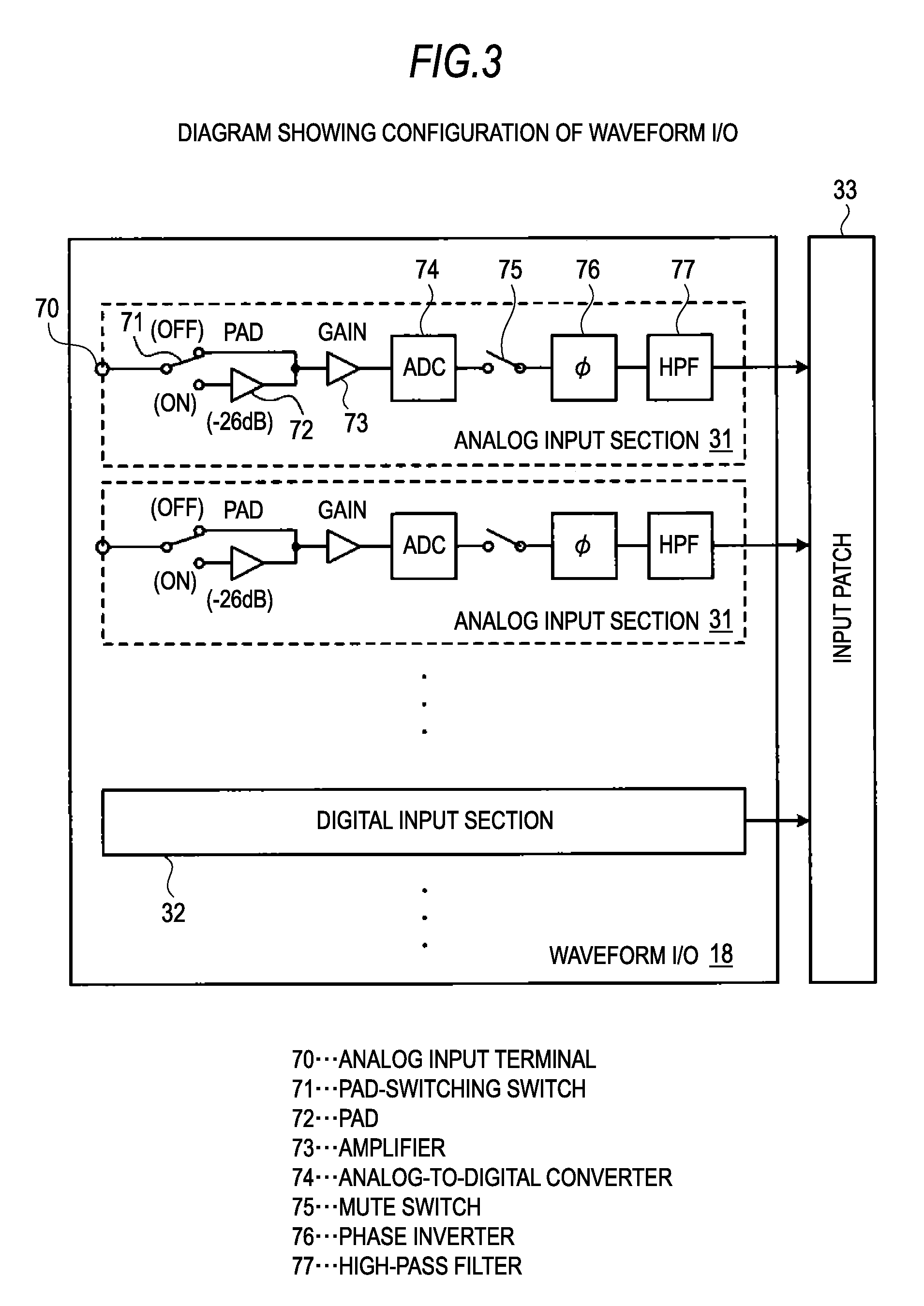 Level adjustment device