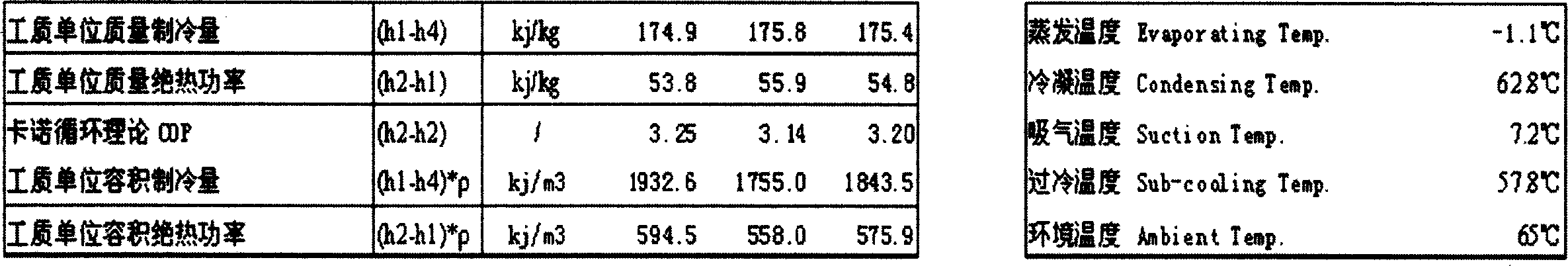 CMR-03 type ternary non-azeotropy environmental protective refrigerant