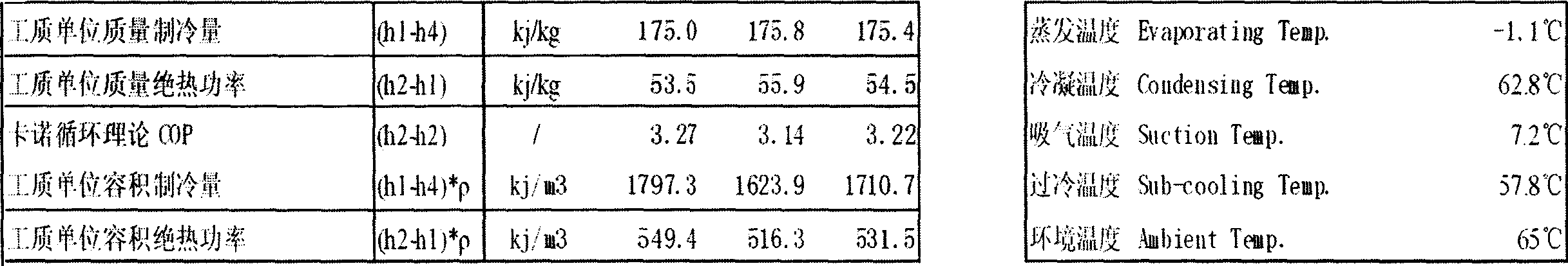 CMR-03 type ternary non-azeotropy environmental protective refrigerant