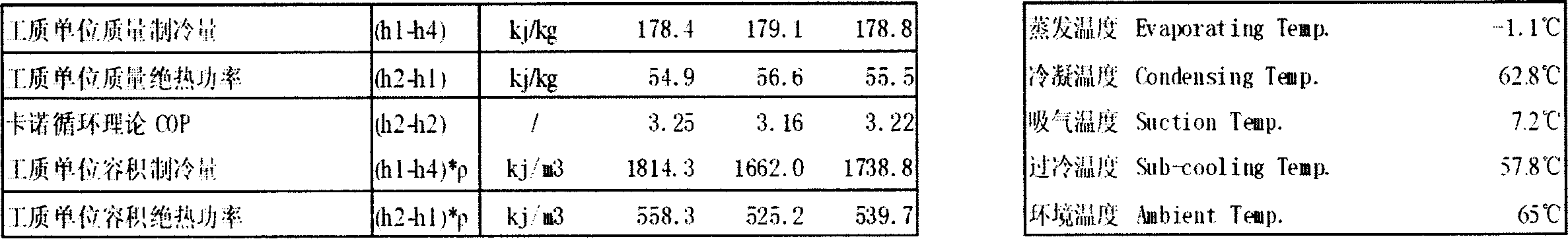 CMR-03 type ternary non-azeotropy environmental protective refrigerant