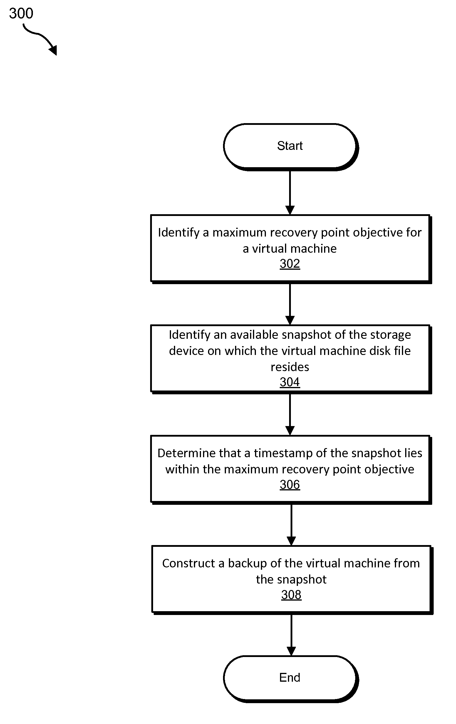 Systems and methods for managing virtual machine backups