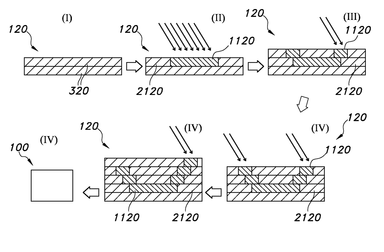 3D printing of graphene (OXIDE) composites