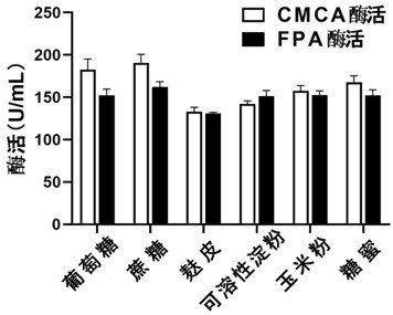 Culture medium, bacillus subtilis and composite strain