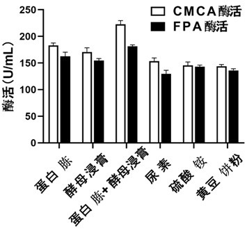 Culture medium, bacillus subtilis and composite strain