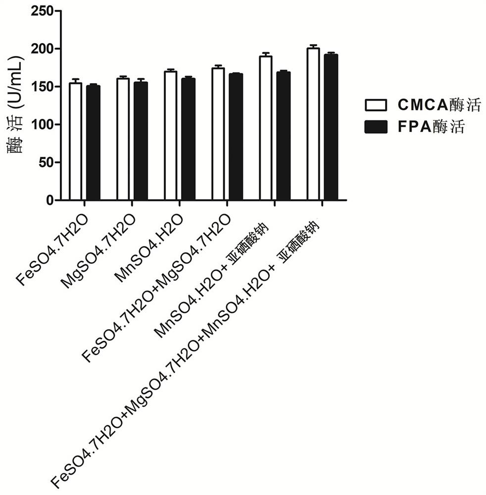 Culture medium, bacillus subtilis and composite strain