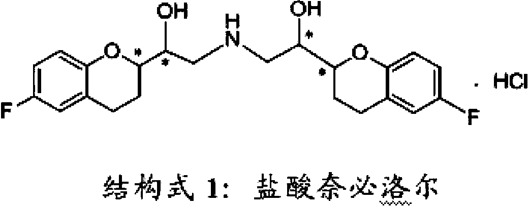 Preparation method of nebivolol and its intermediate compound