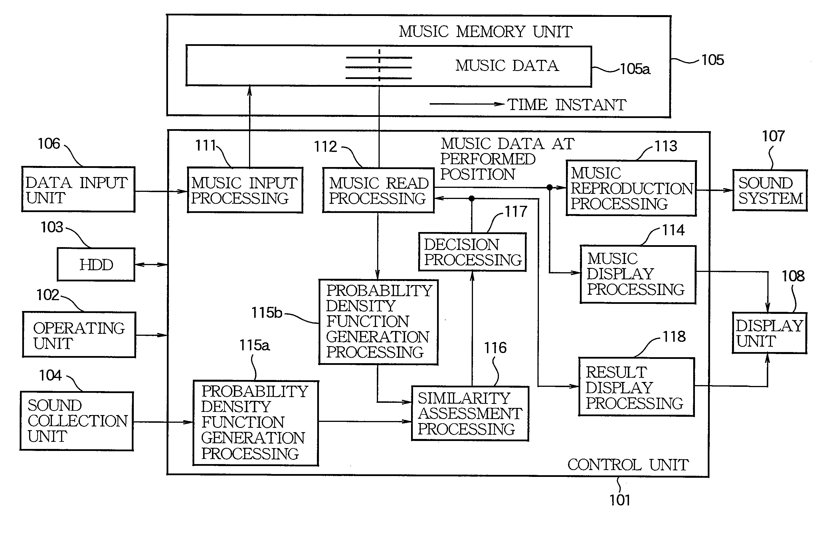 Method, Apparatus, and Program for Assessing Similarity of Performance Sound