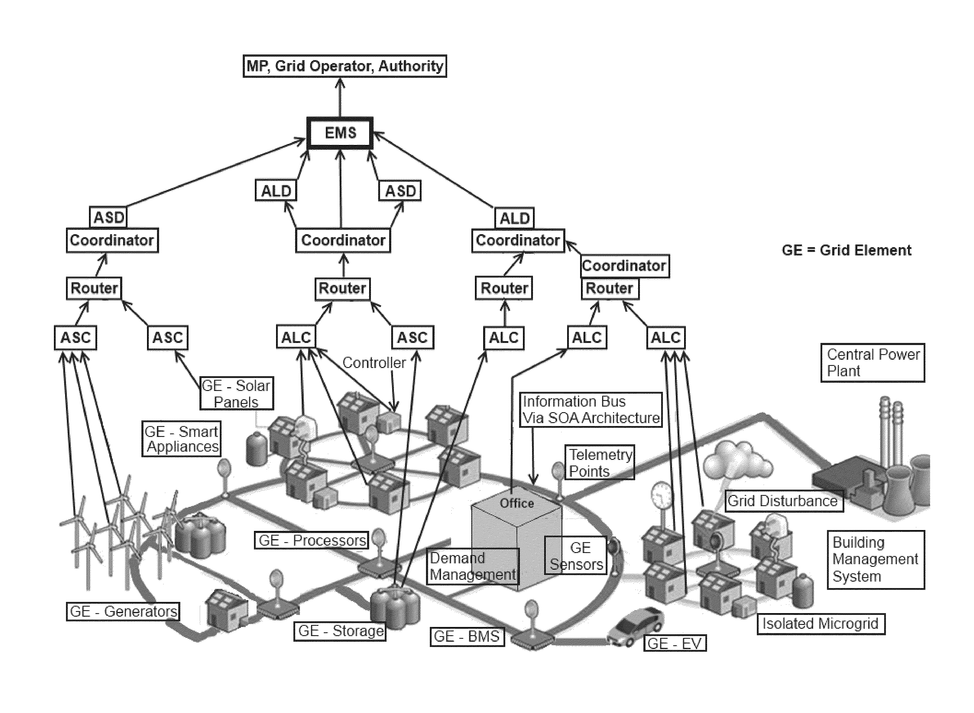 System, method, and apparatus for electric power grid and network management of grid elements