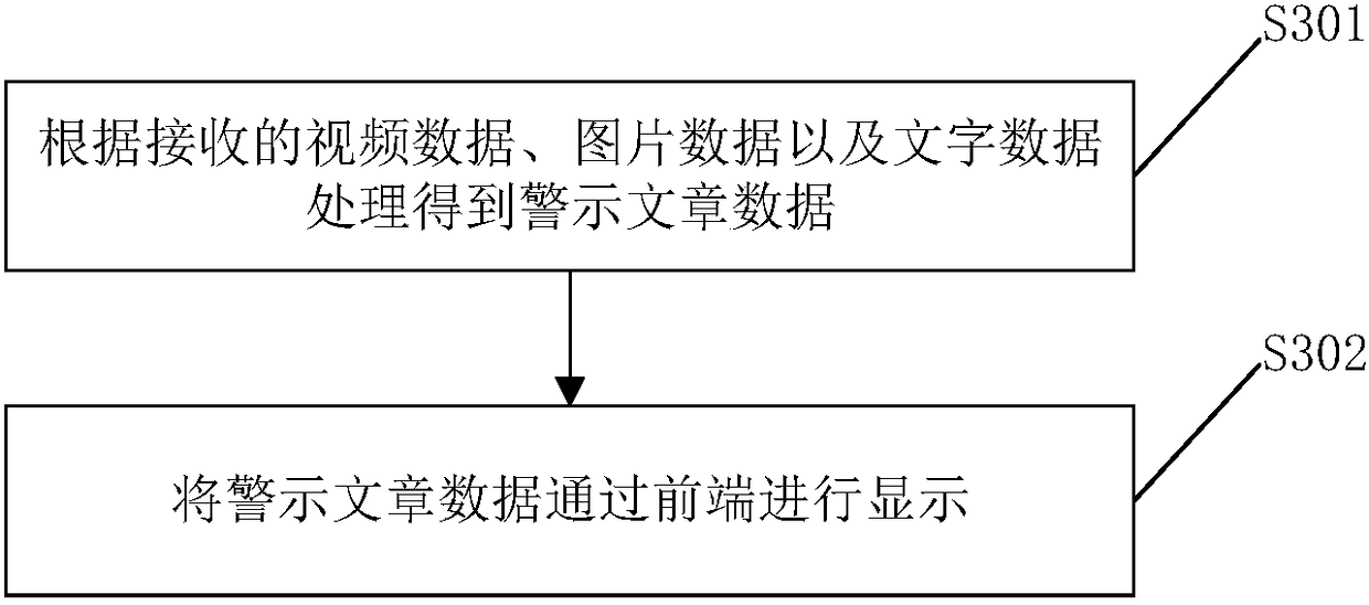 Training assessment data management method of firefighting institute and related device