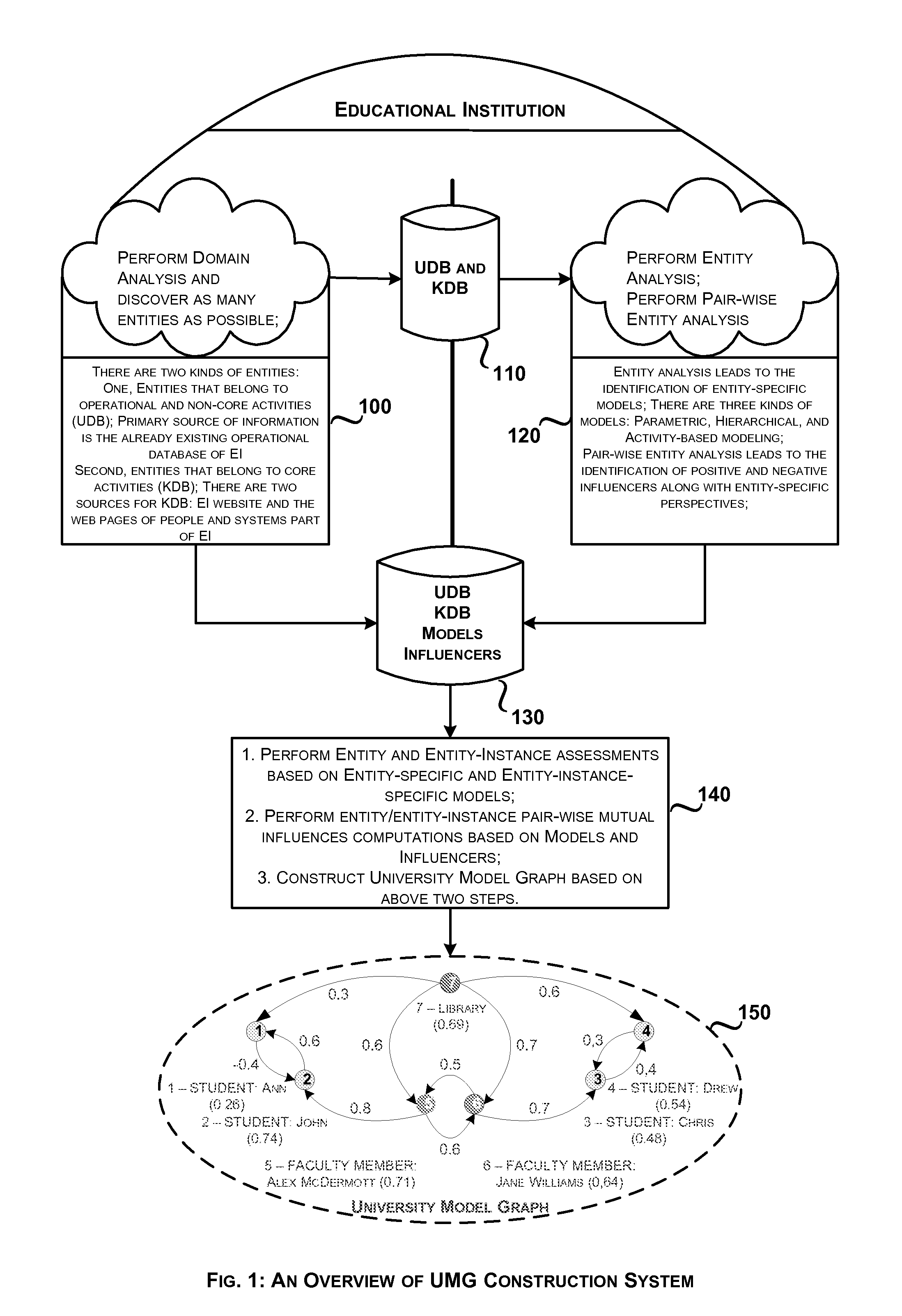 System and method for constructing a university model graph