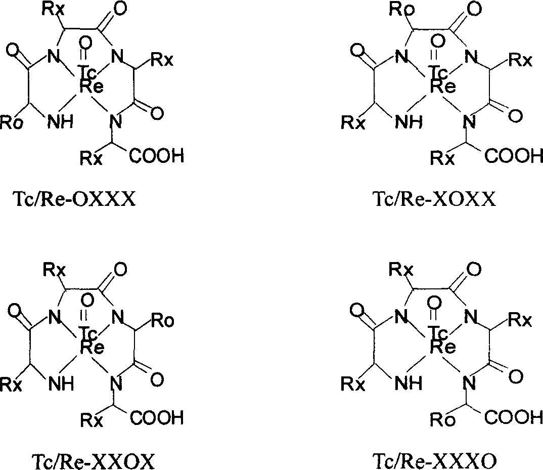 Technetium and rhenium coupled tri-and tetrapeptide combinational library, tis active peptide compound and its foundation method