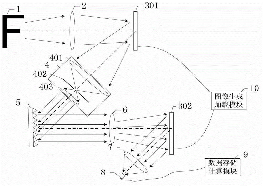 Multispectral imaging device and multispectral imaging method based on compressed sensing