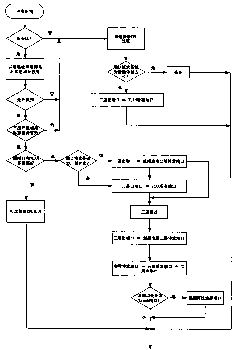 Control method for exact multicast forwarding