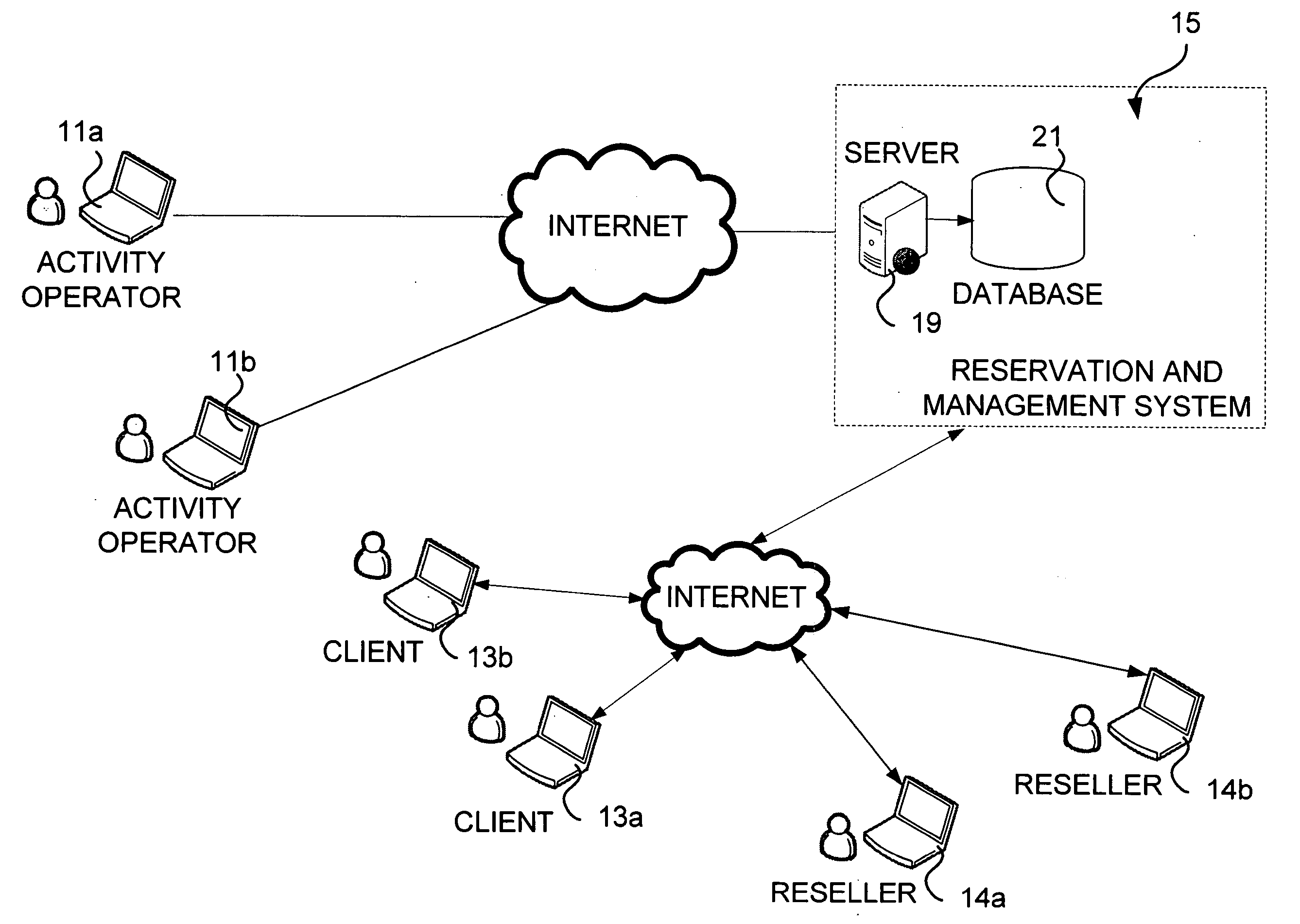 Method and system for reservation and management of recreational activities