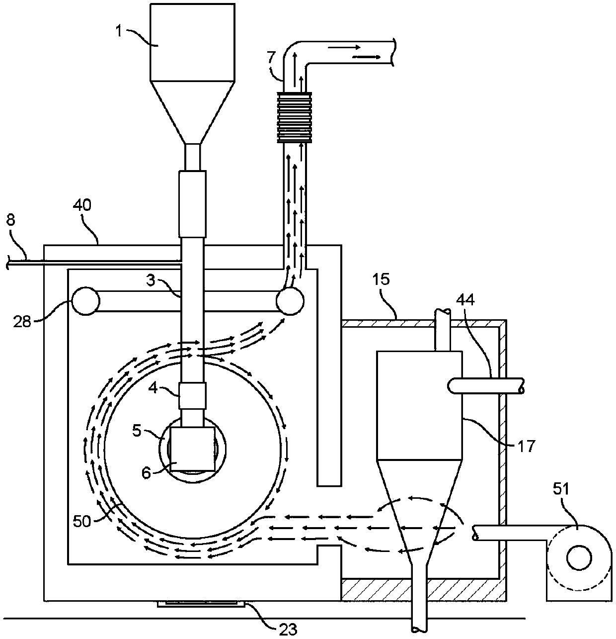 Pyrolysis or gasification apparatus and method