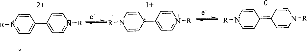 Electrochromic material and preparation method thereof, and anti-dazzling automobile rear-vision mirror