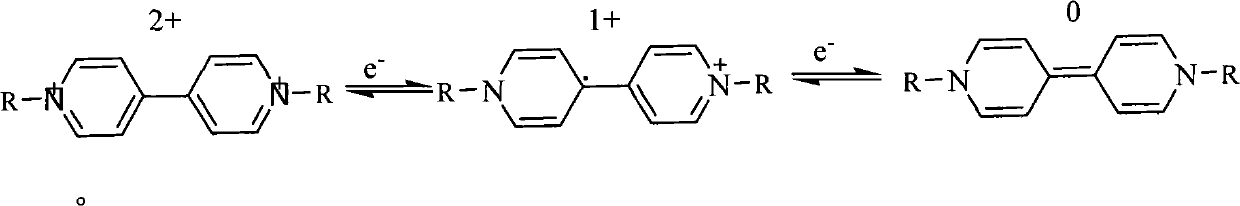 Electrochromic material and preparation method thereof, and anti-dazzling automobile rear-vision mirror