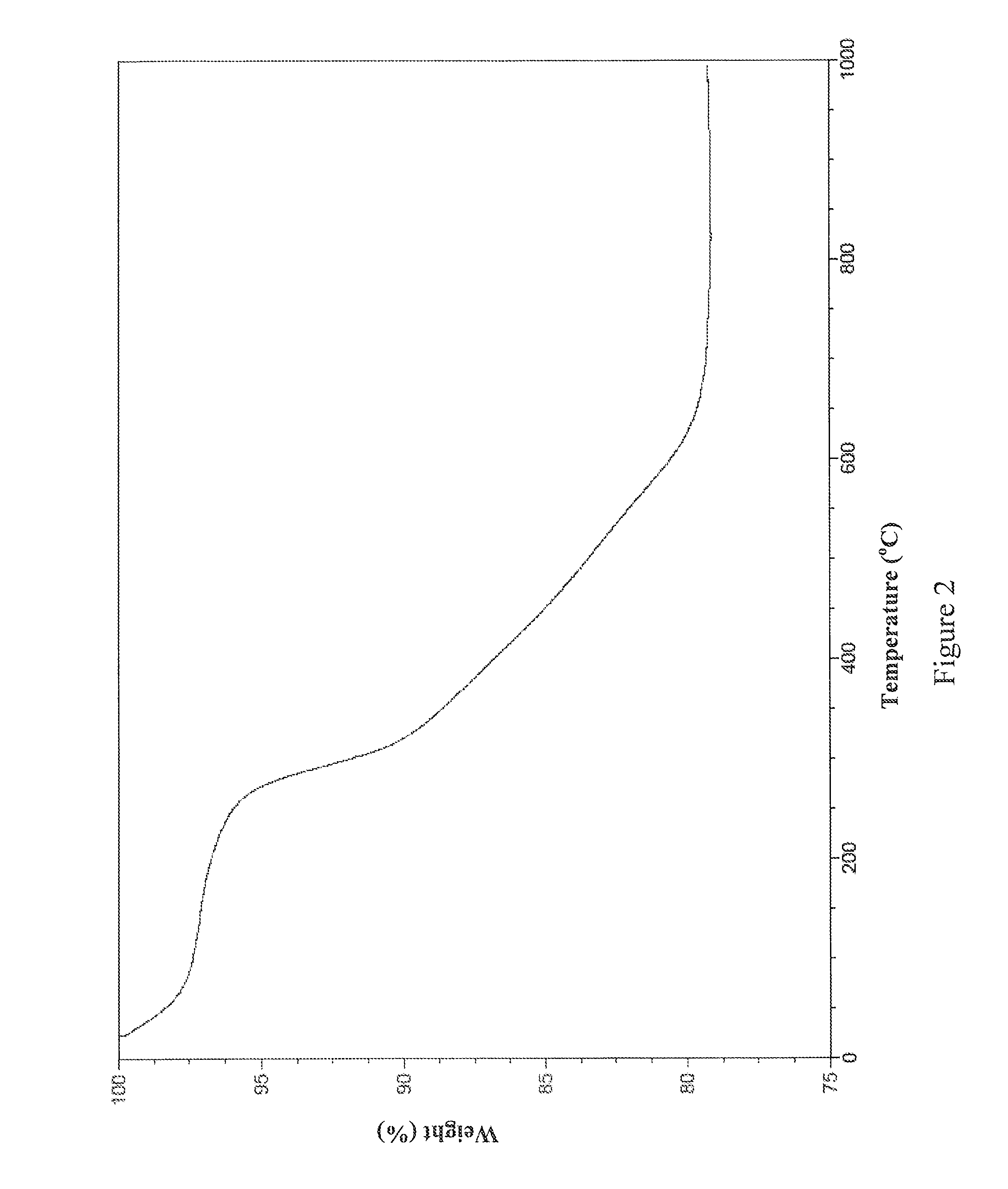 Thiol-containing compounds for the removal of elements from contaminated milieu and methods of use