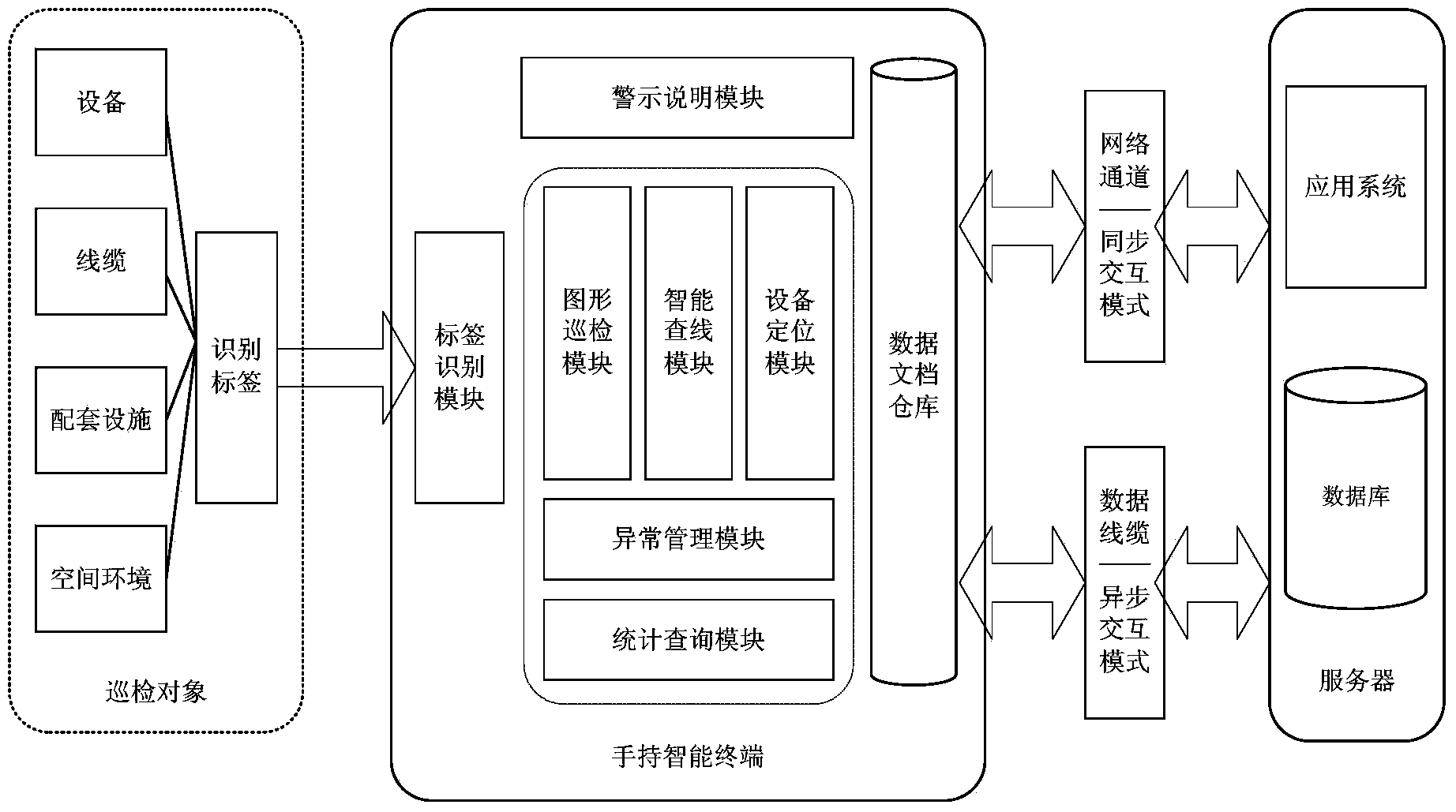 Graphical inspection system and inspection method