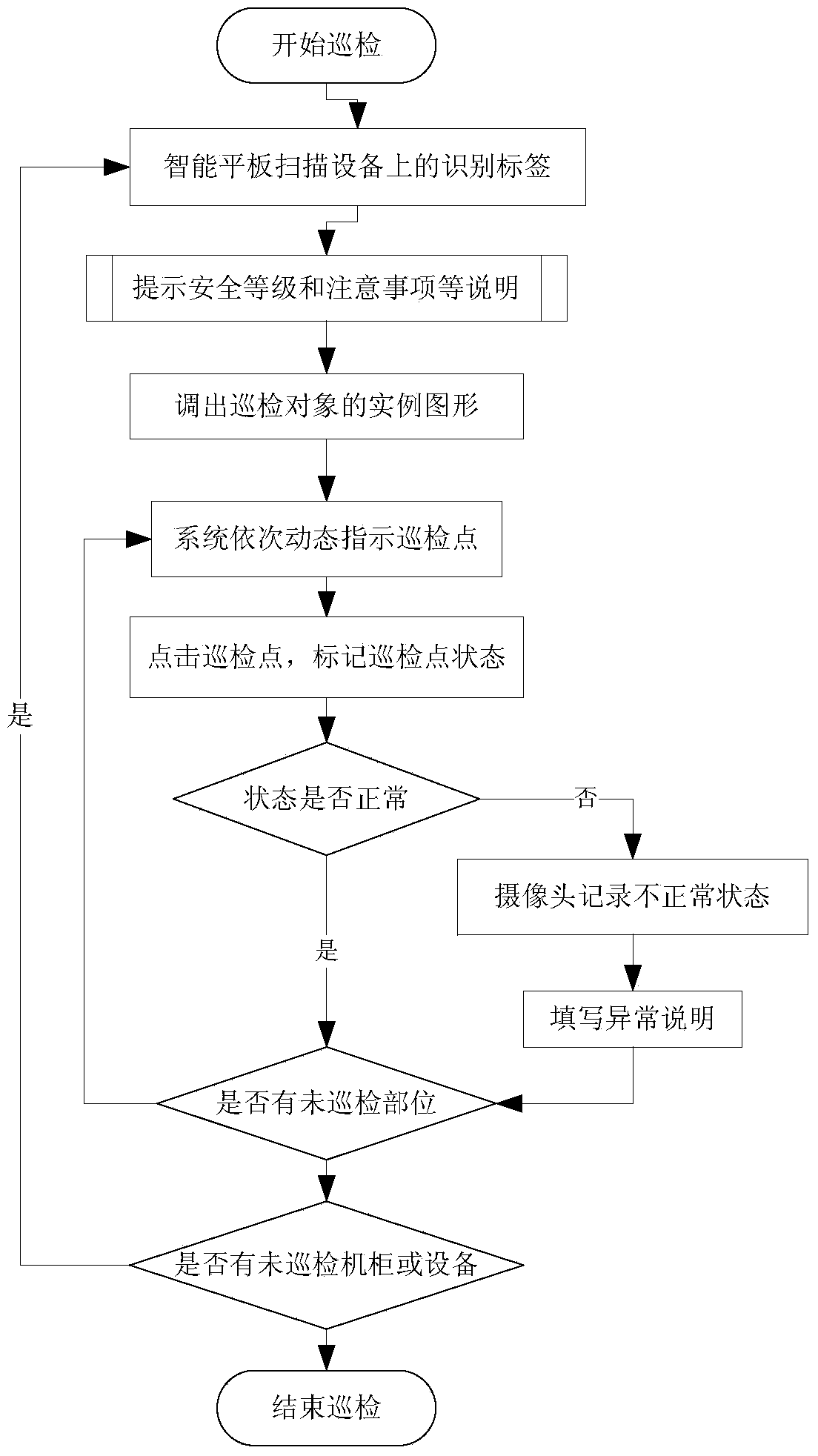 Graphical inspection system and inspection method