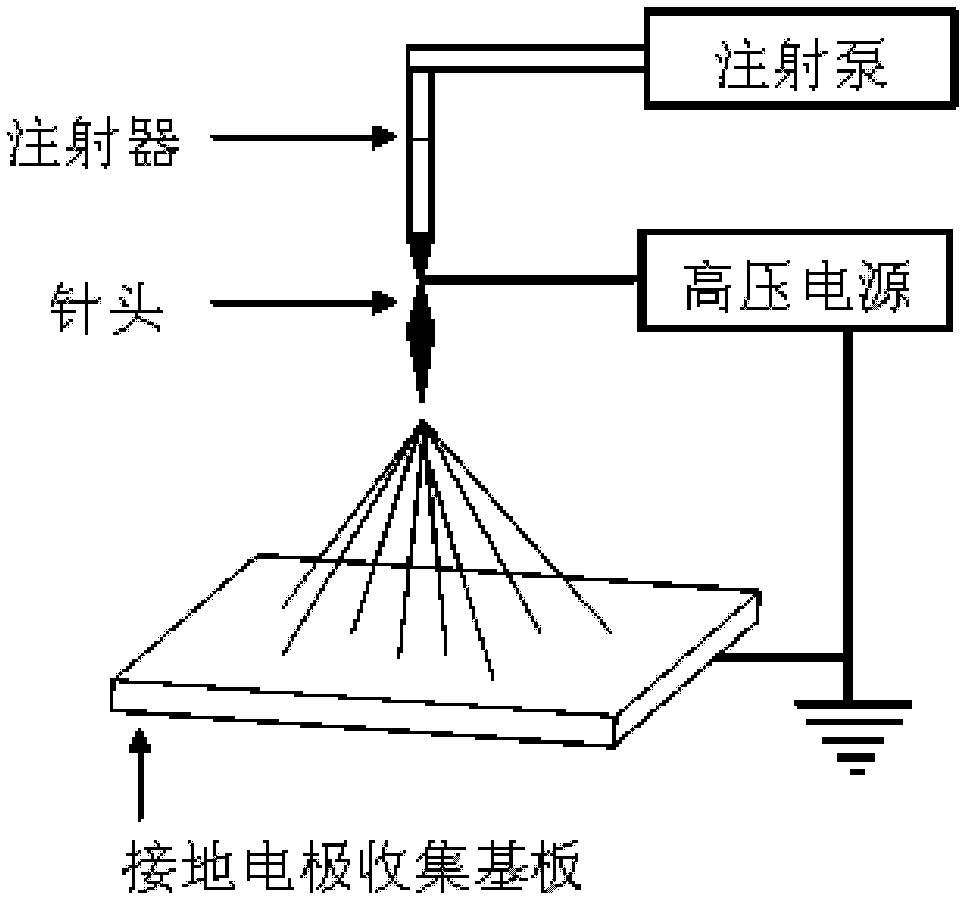 Method for improving interface caking property of dye sensitized solar cell substrate