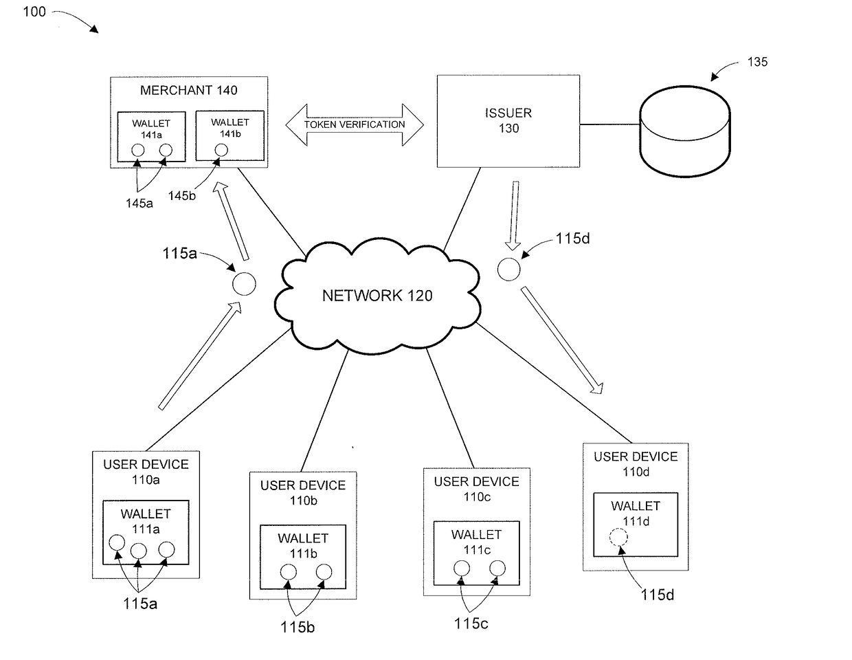 Tokenization of Financial Account Information for Use in Transactions