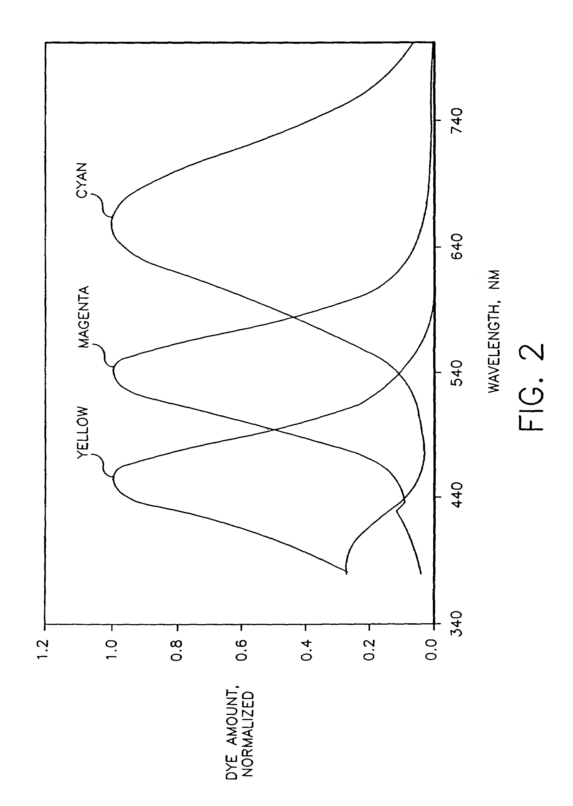 Method of digital processing for digital cinema projection of tone scale and color