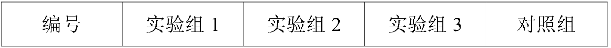 Feed for Qinchuan cattle safely using antibiotics and preparation method thereof