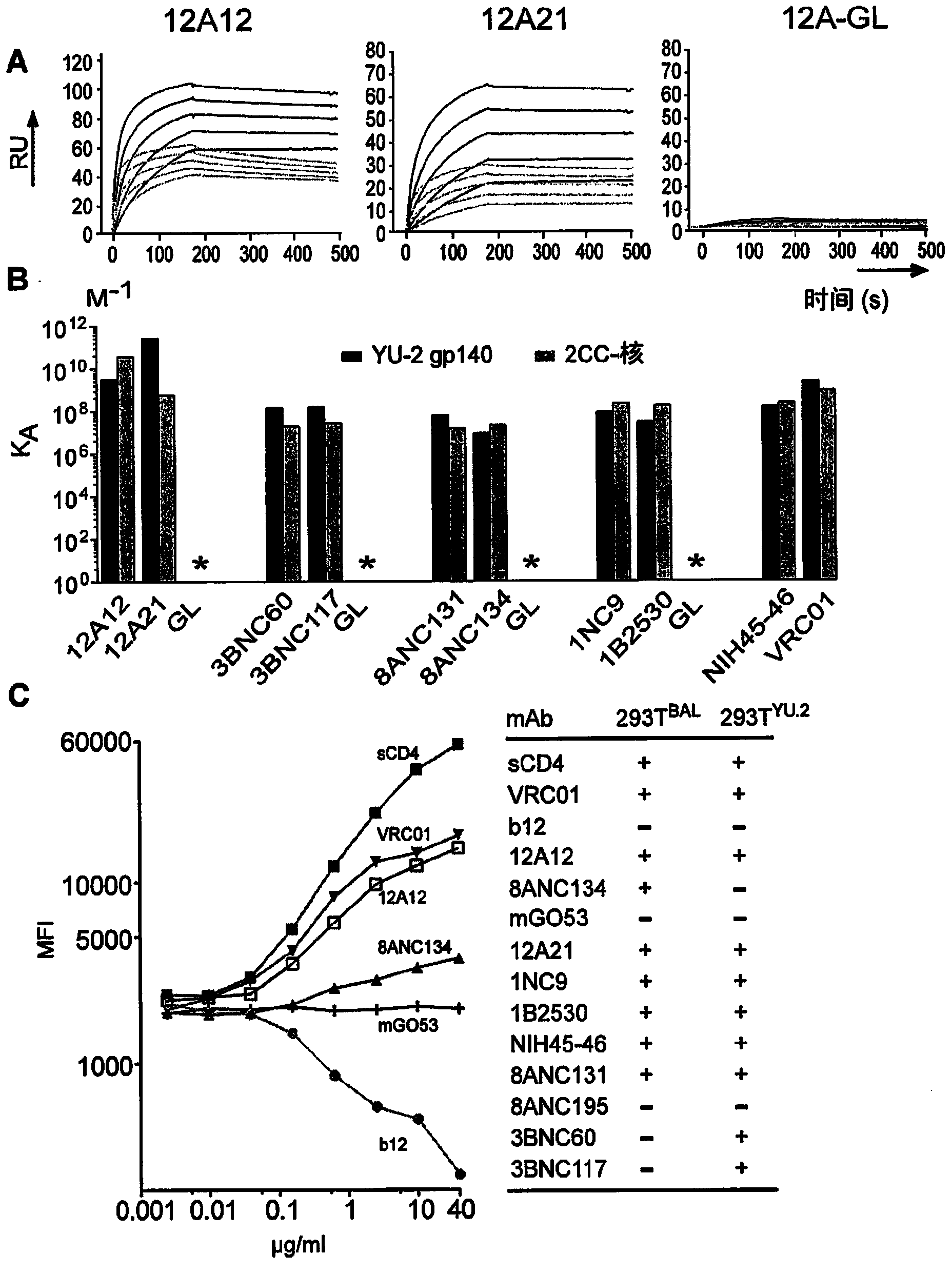 Human immunodeficiency virus neutralizing antibodies adn methods of use thereof