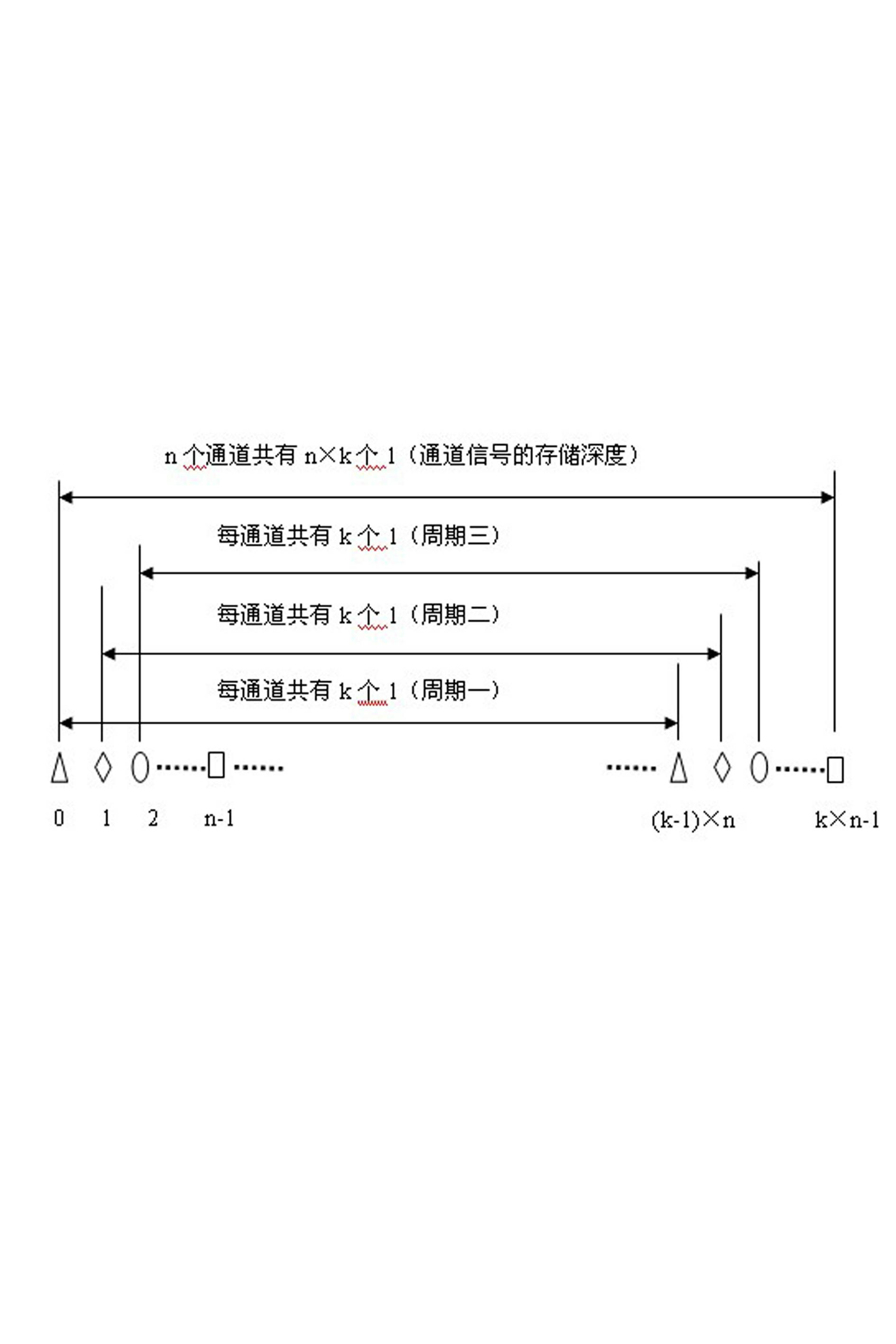 High-speed high-resolution digital acquisition device and processing method of controllable triggering period signal