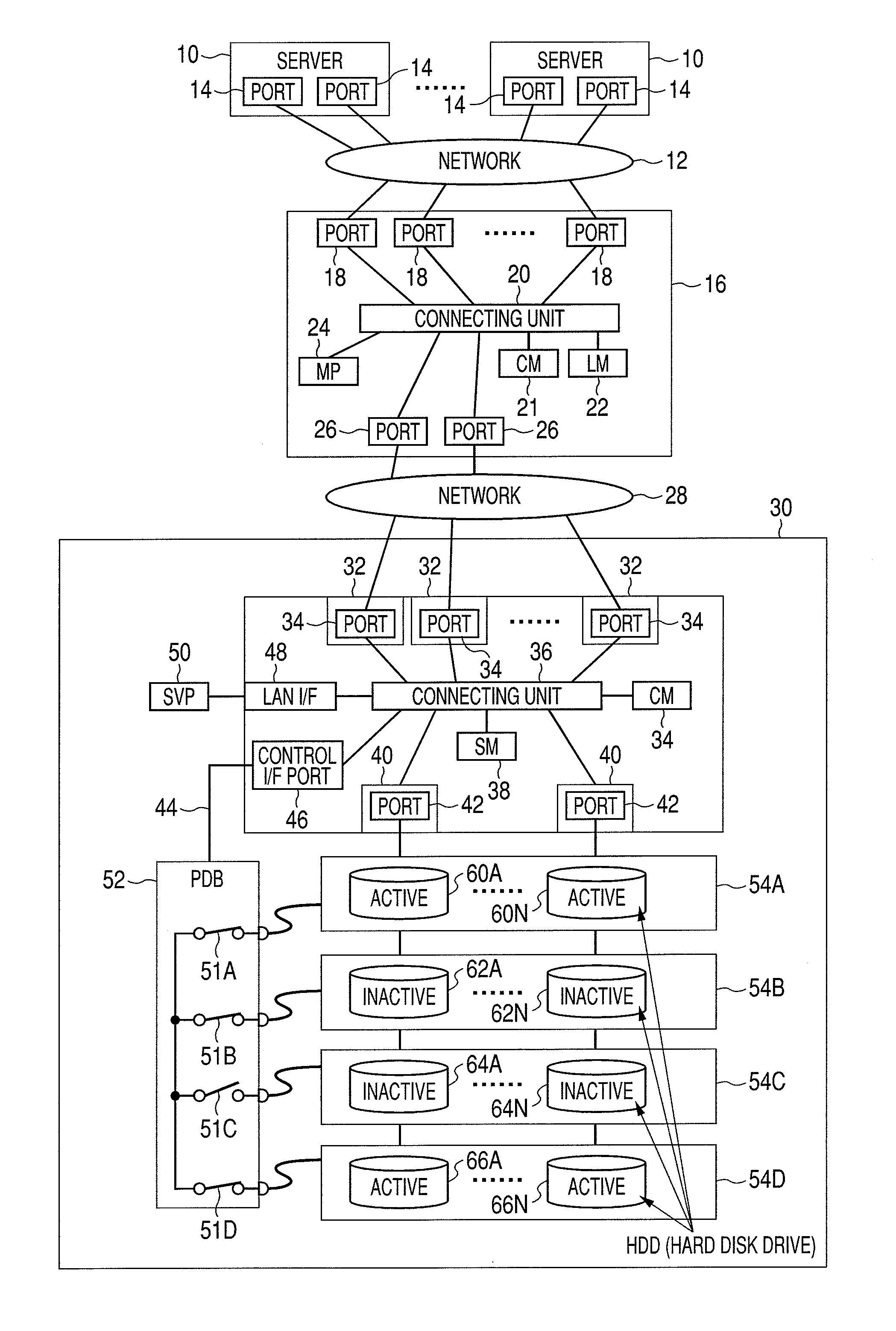 Storage System