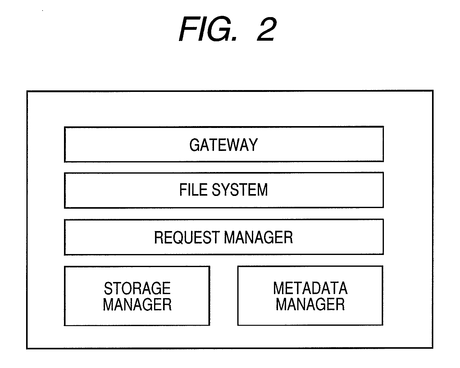 Storage System