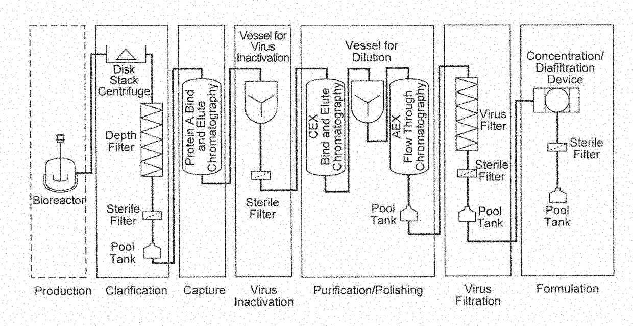 Purification of Biological Molecules