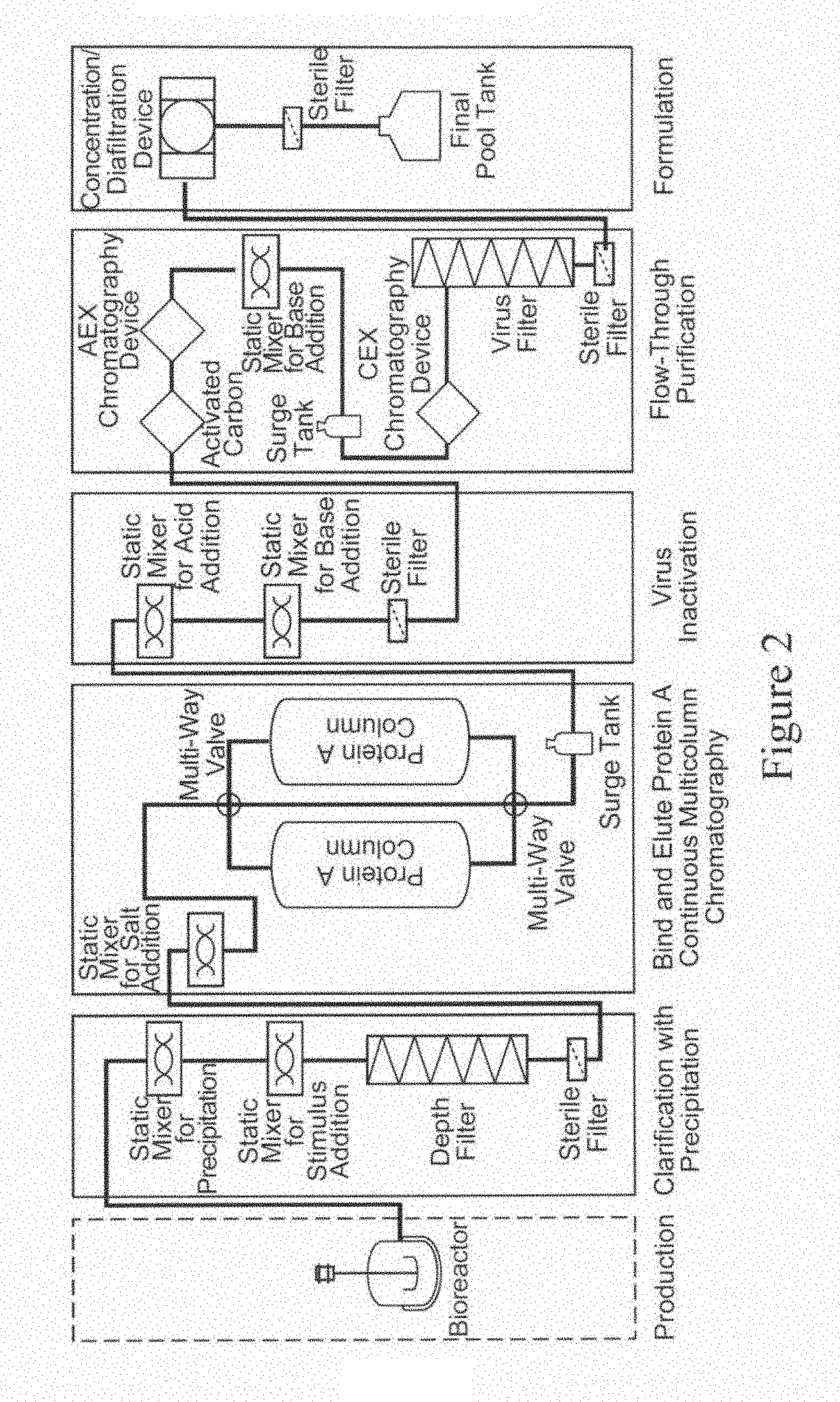 Purification of Biological Molecules