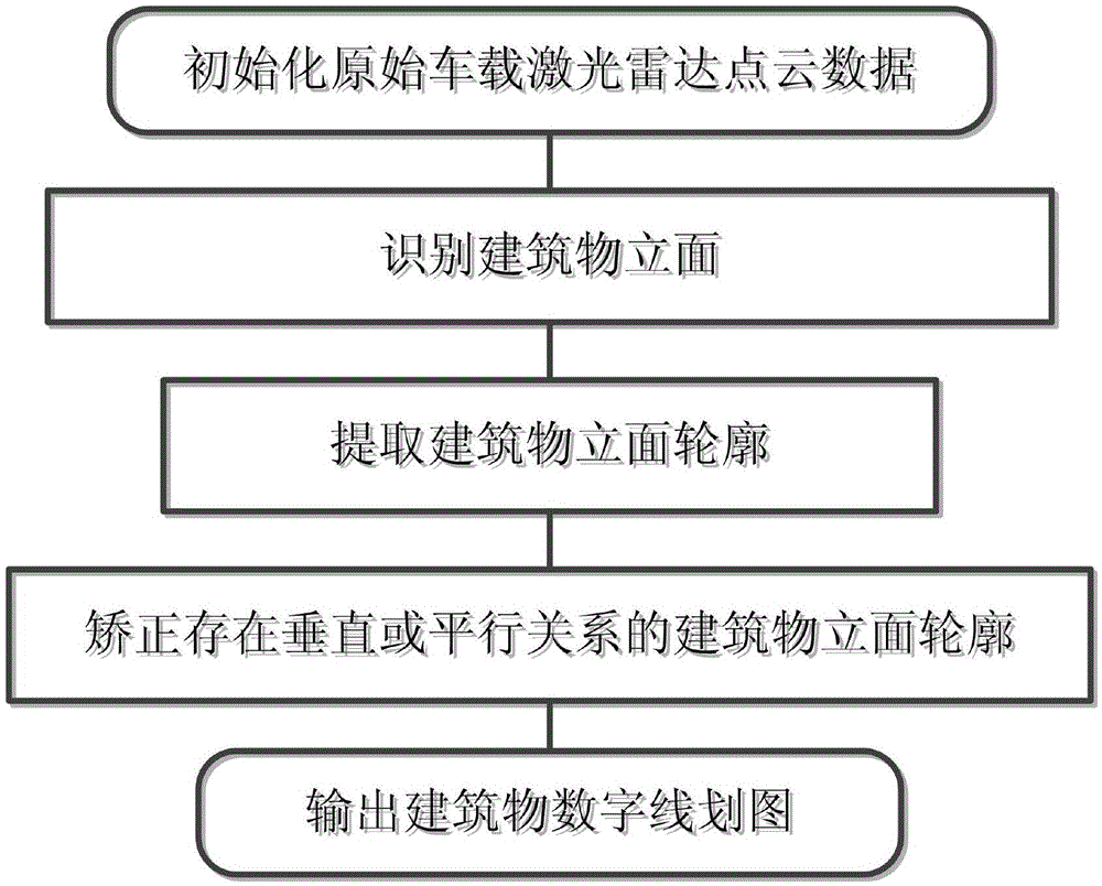 Method for manufacturing building digital line map based on vehicle-mounted laser radar point cloud