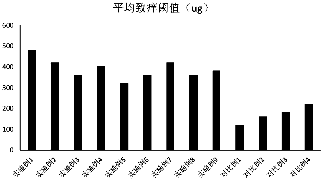 Camellia oil repair itching relief rod and preparation method thereof