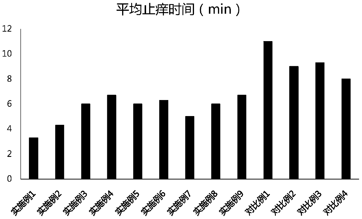 Camellia oil repair itching relief rod and preparation method thereof