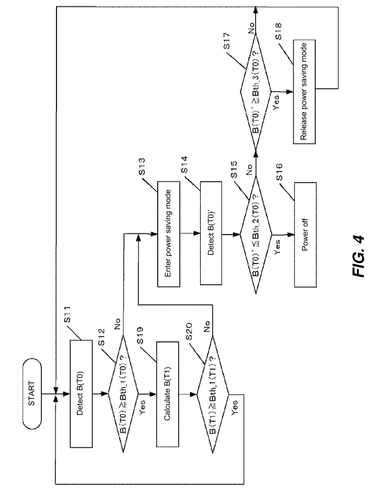 Distributing power between data centers