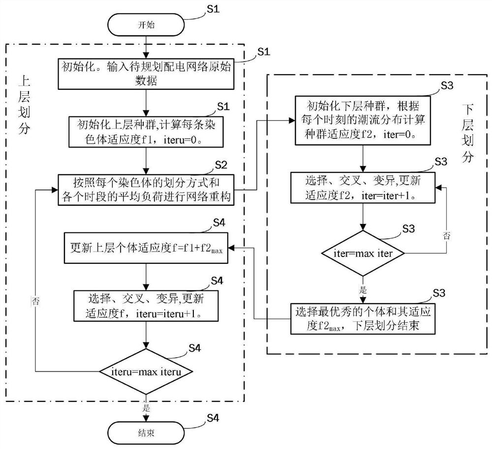 Method for establishing cluster division double-layer model in combination with network reconstruction