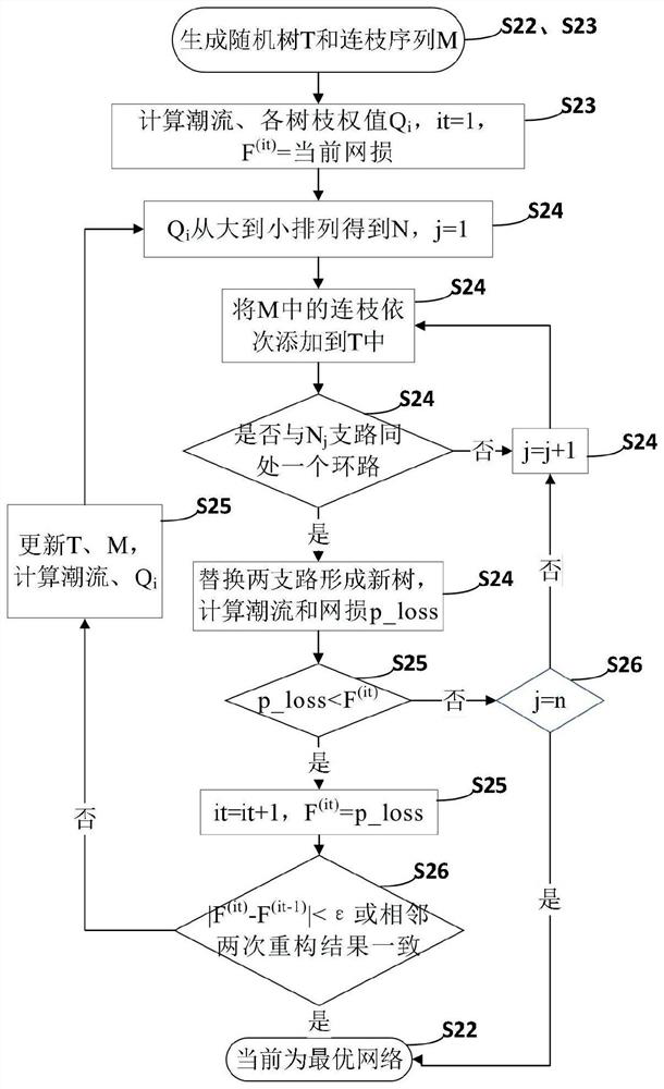 Method for establishing cluster division double-layer model in combination with network reconstruction