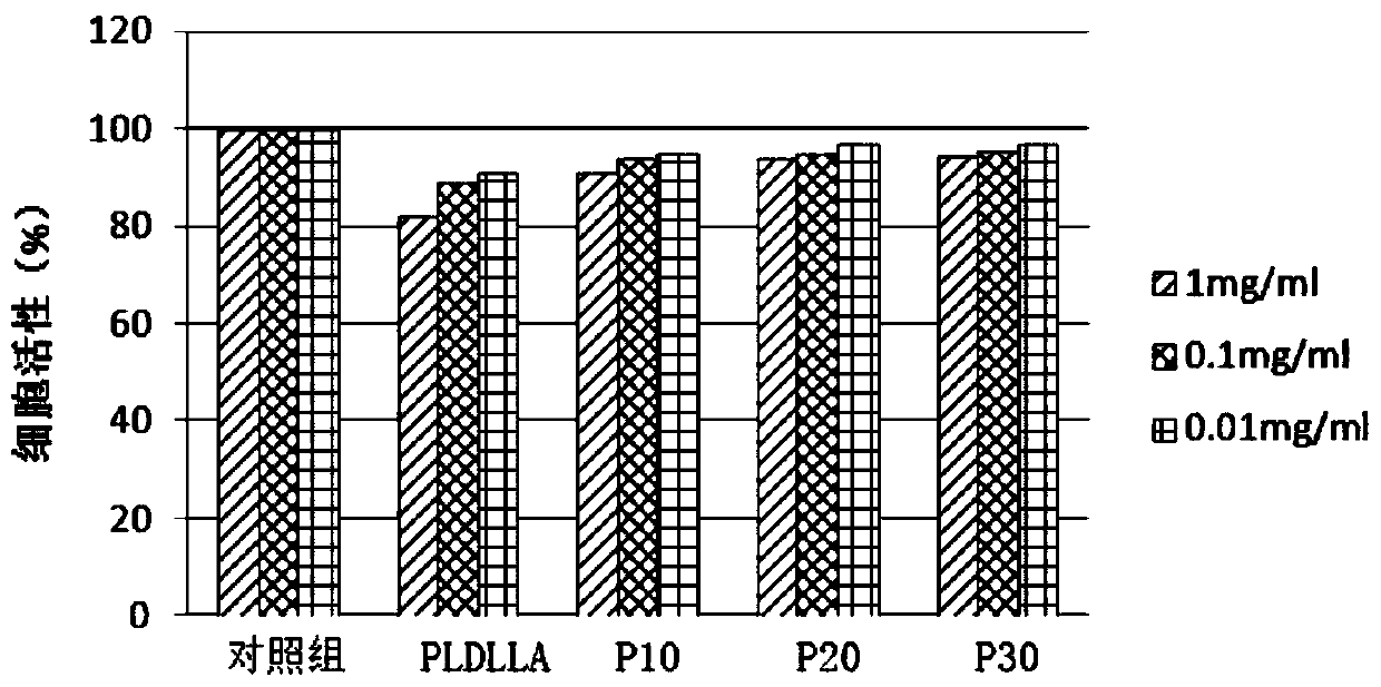 Absorbable self-locking cervical vertebra fusion cage and production method thereof