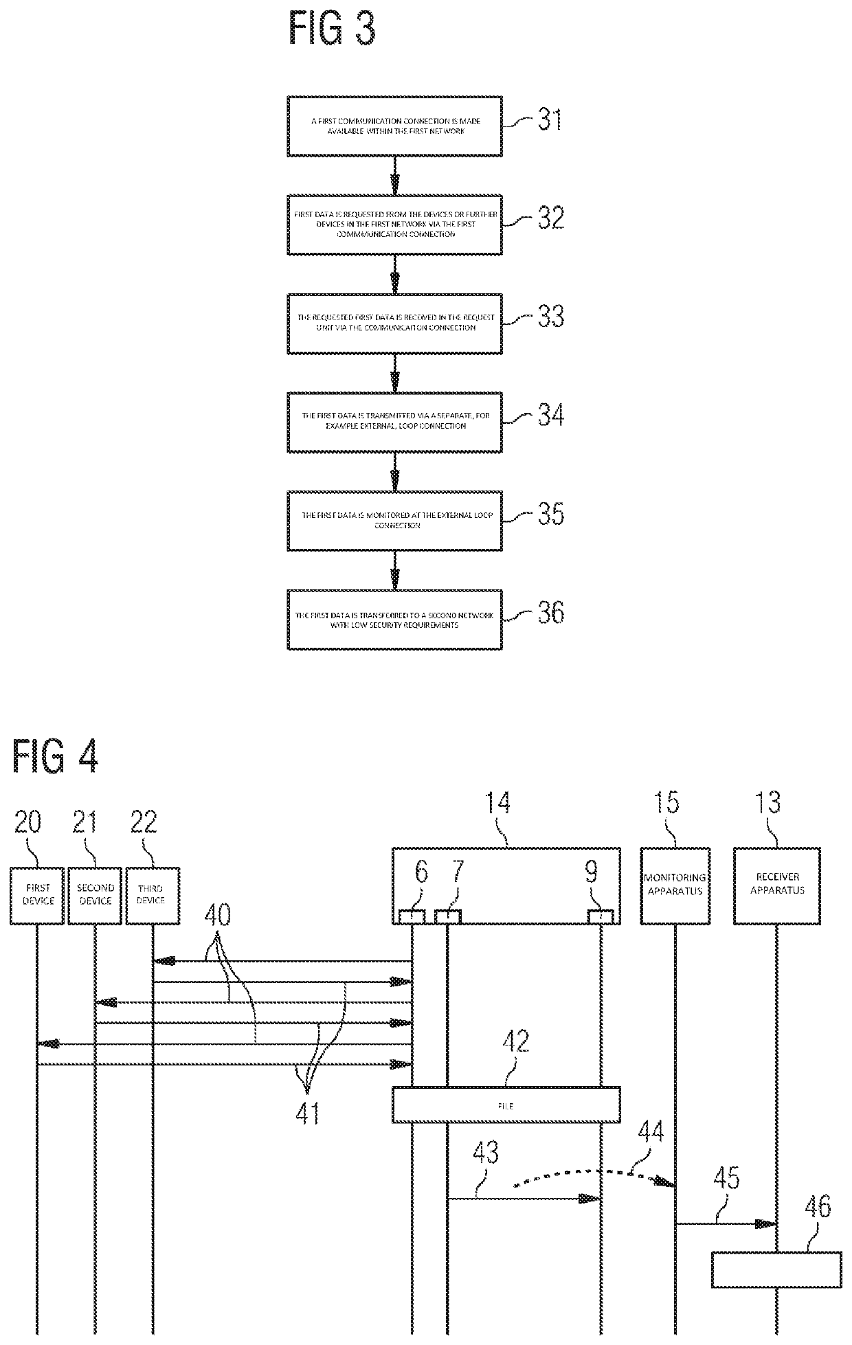 One-way coupling device, request apparatus and method for feedback-free transmission of data