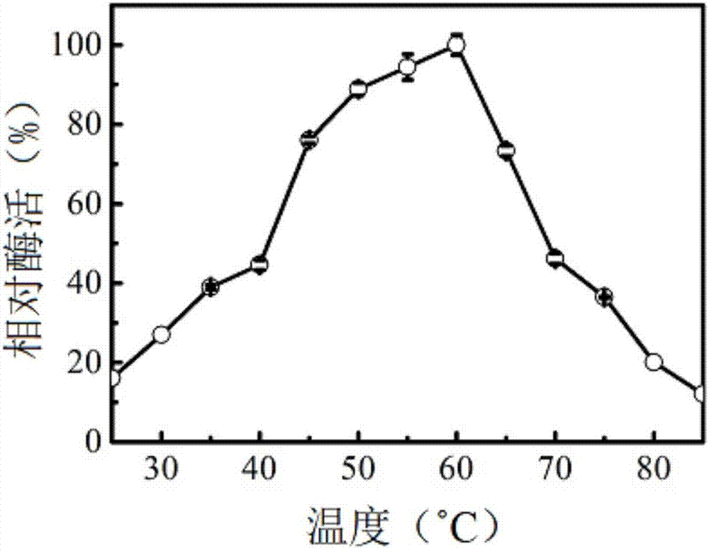 Application of esterase gene est816 and recombinant esterase thereof in degrading pyrethroid pesticides