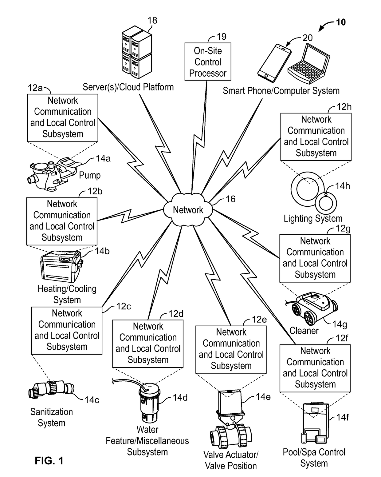 Systems and methods for providing network connectivity and remote monitoring, optimization, and control of pool/spa equipment