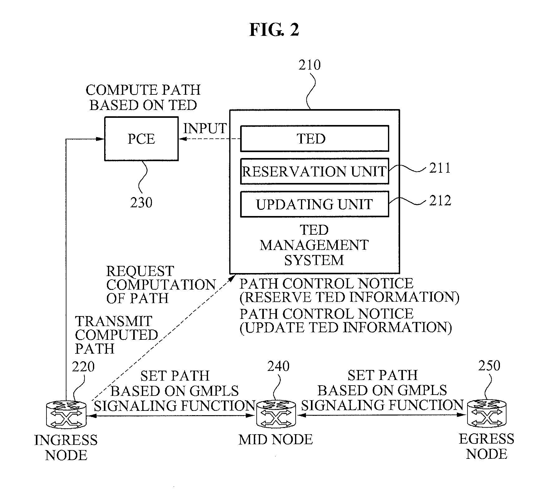 Traffic engineering database control system and method for guaranteeing accuracy of traffic engineering database