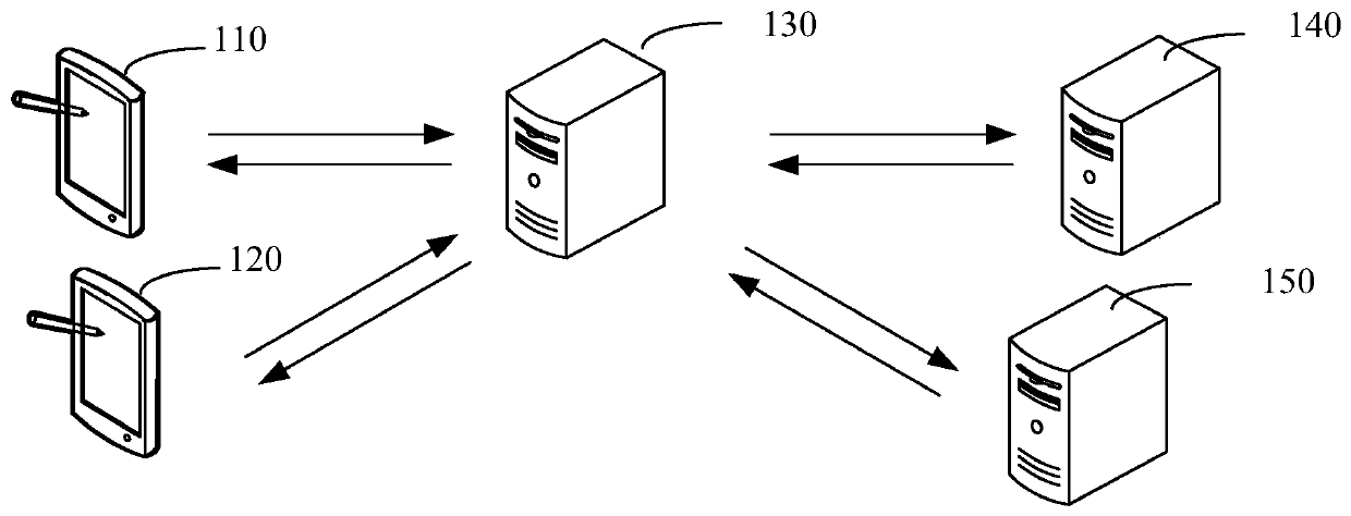 Abnormal case identification method and device based on artificial intelligence, and computer equipment