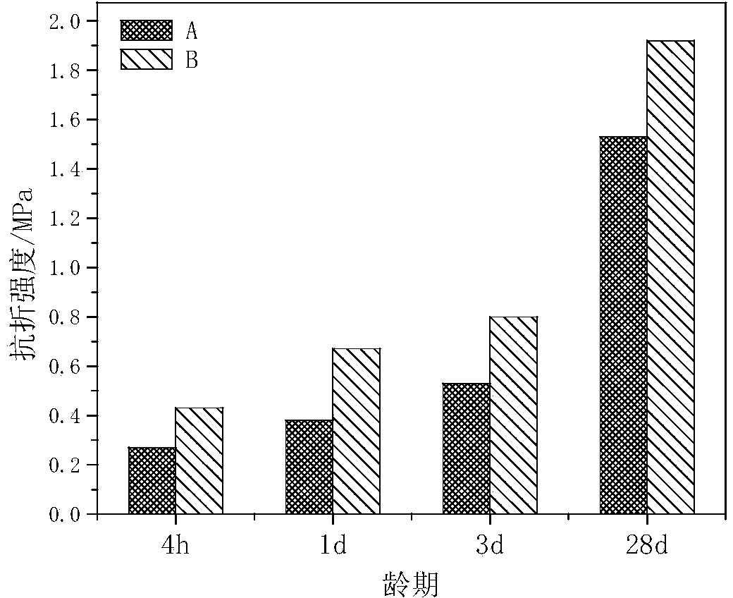 Asphalt modifier, modified emulsified asphalt, modified asphalt mixture and respective preparation methods thereof