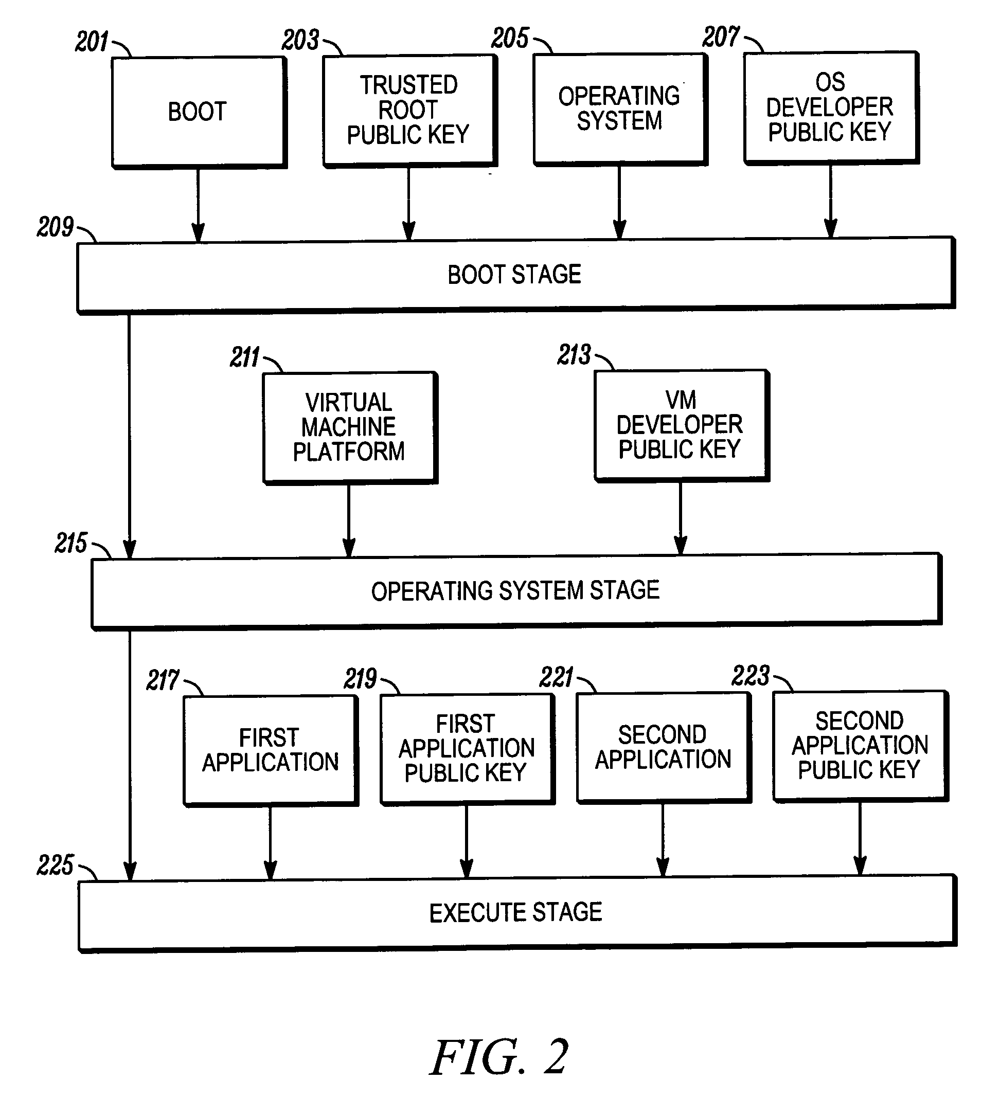 Multiple stage software verification